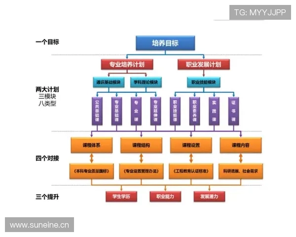 围绕电竞职业技术学校构建多元创新型人才培养体系与发展路径研究
